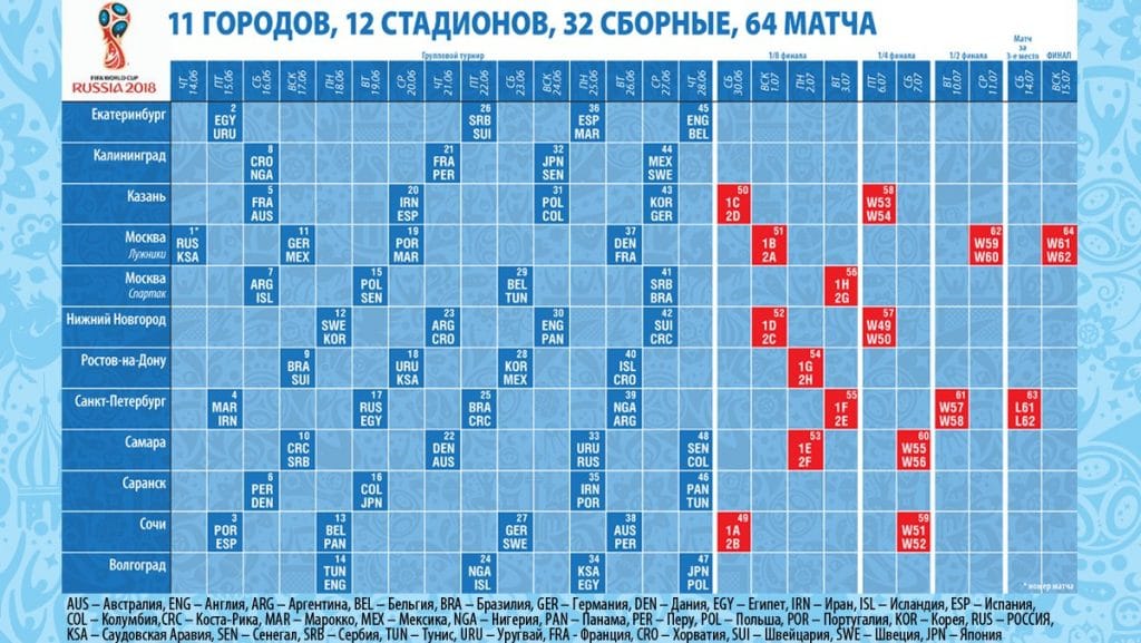 ФУТБОЛ - ЧМ по футболу 2018