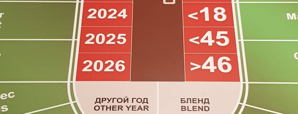 21 ноября в 17.00  - Винное казино